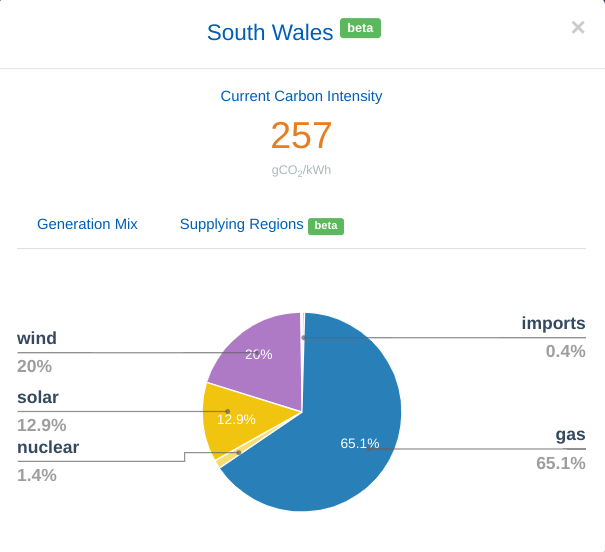 South Wales grid emissions