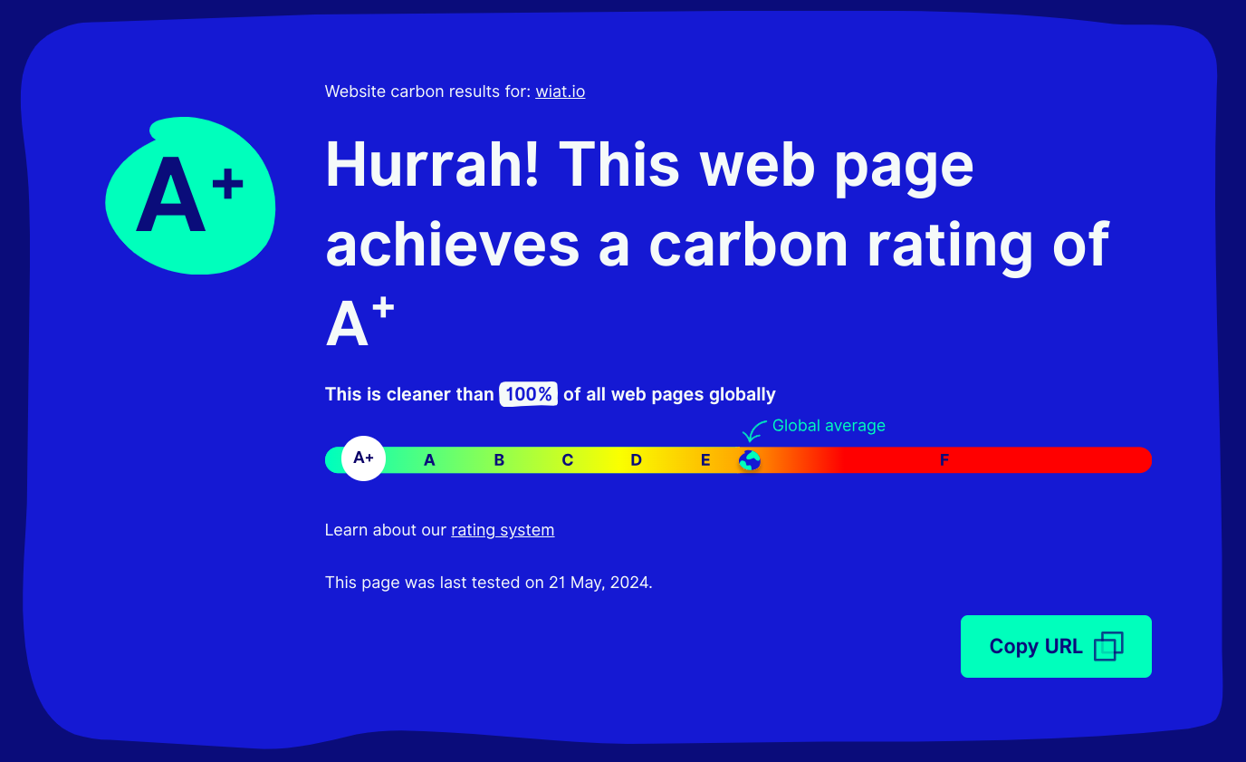 wiat.io carbon